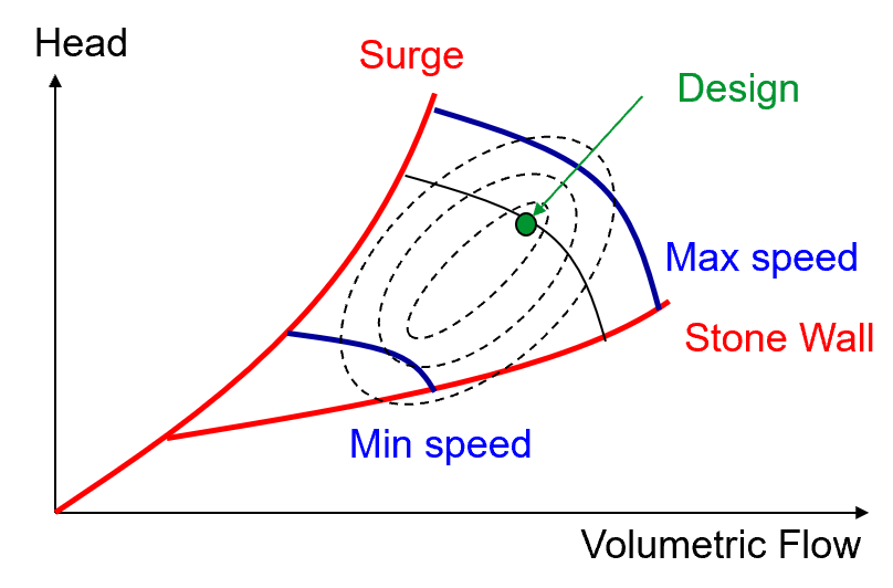PerformanceCurve