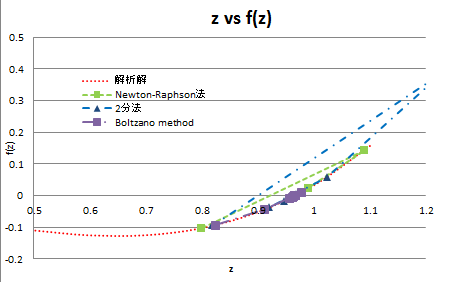 ConvGraph