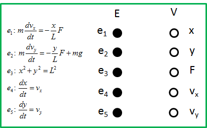 グラフ G(V,E)