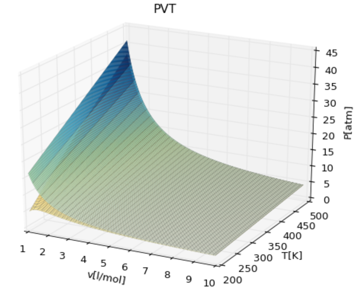 MatplotlibGraph