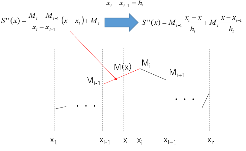 Interpolation1