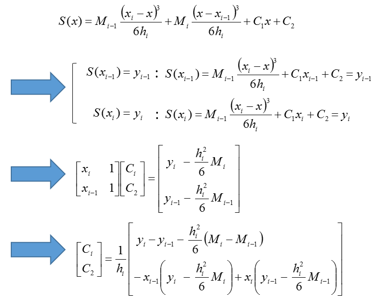 Interpolation3