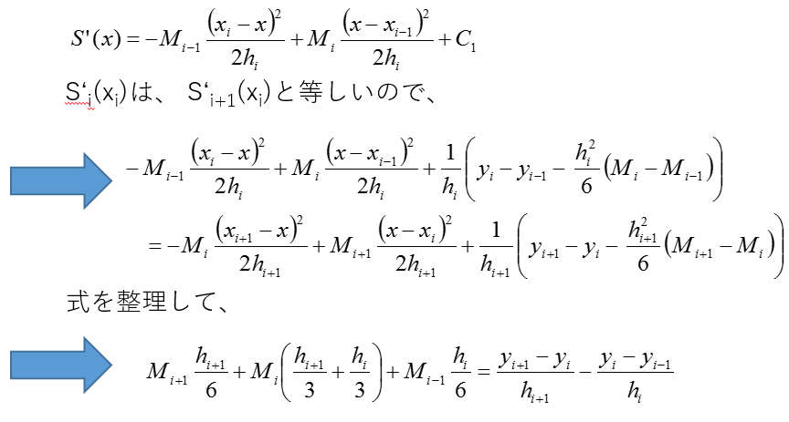 Interpolation4