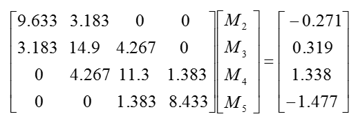 Interpolation5