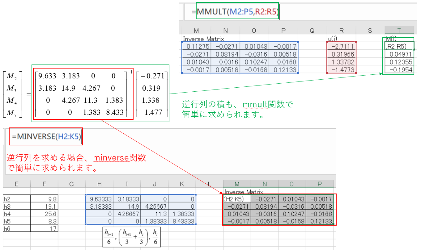 Interpolation6