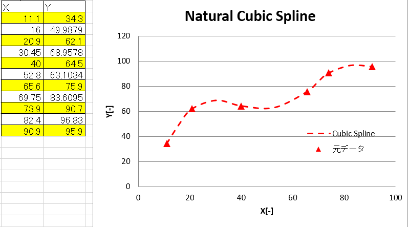 Interpolation7