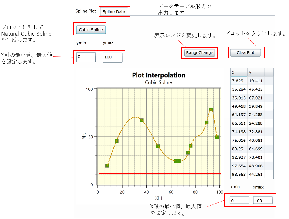 Natural Cubic Spline Tool