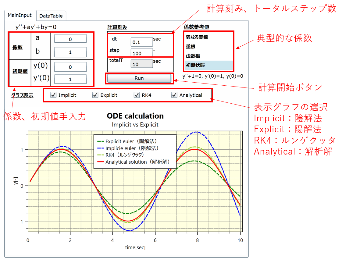 ODEPlot