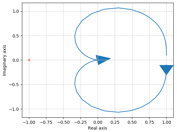 Nyquist