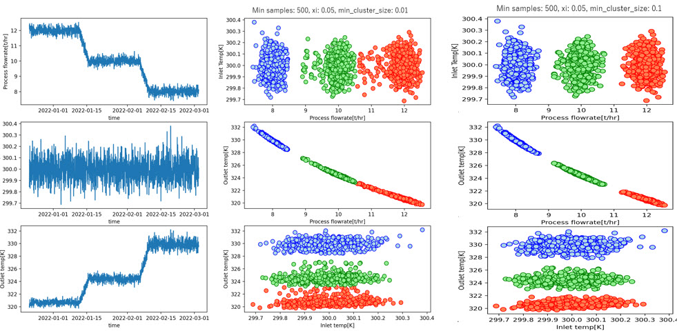 clustering